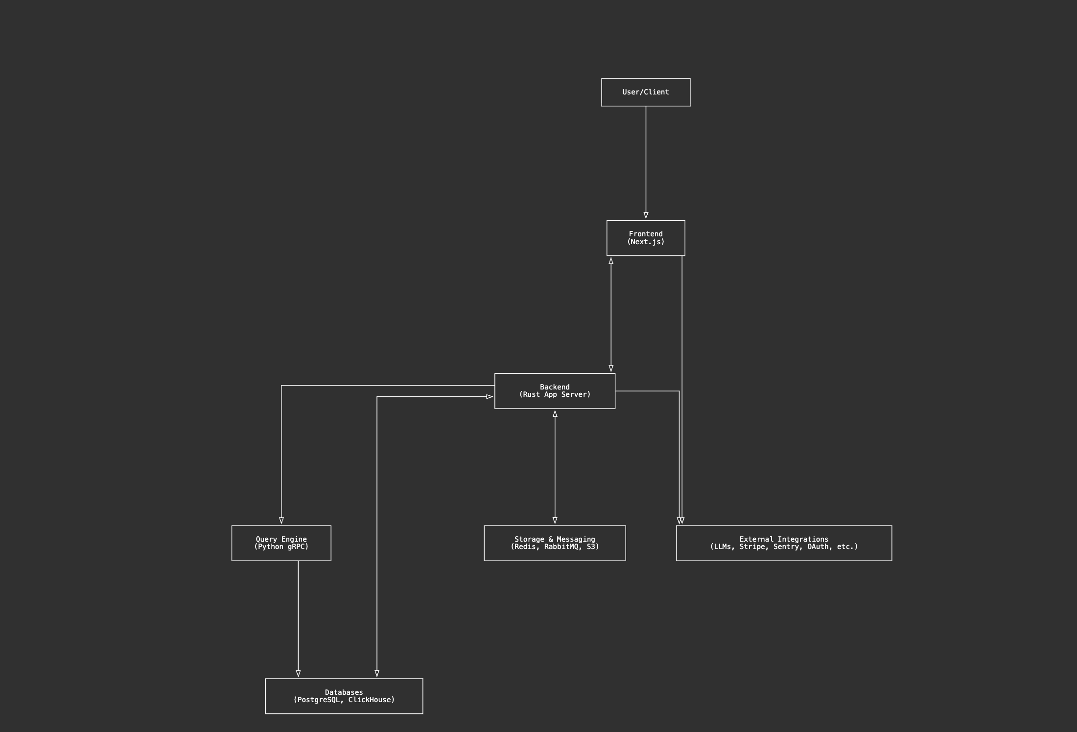 Architecture placeholder