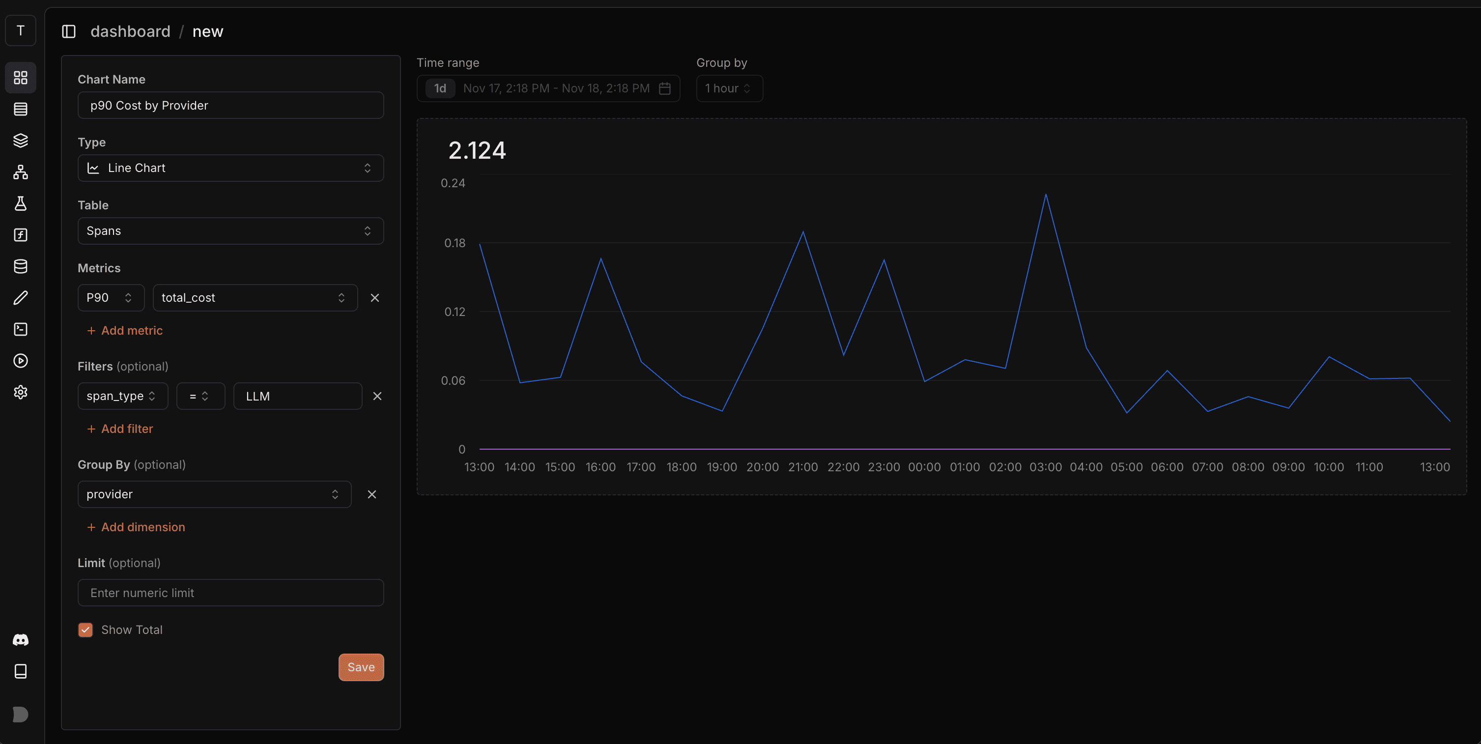 Laminar chart builder configured for p90 total cost on LLM spans, grouped by provider