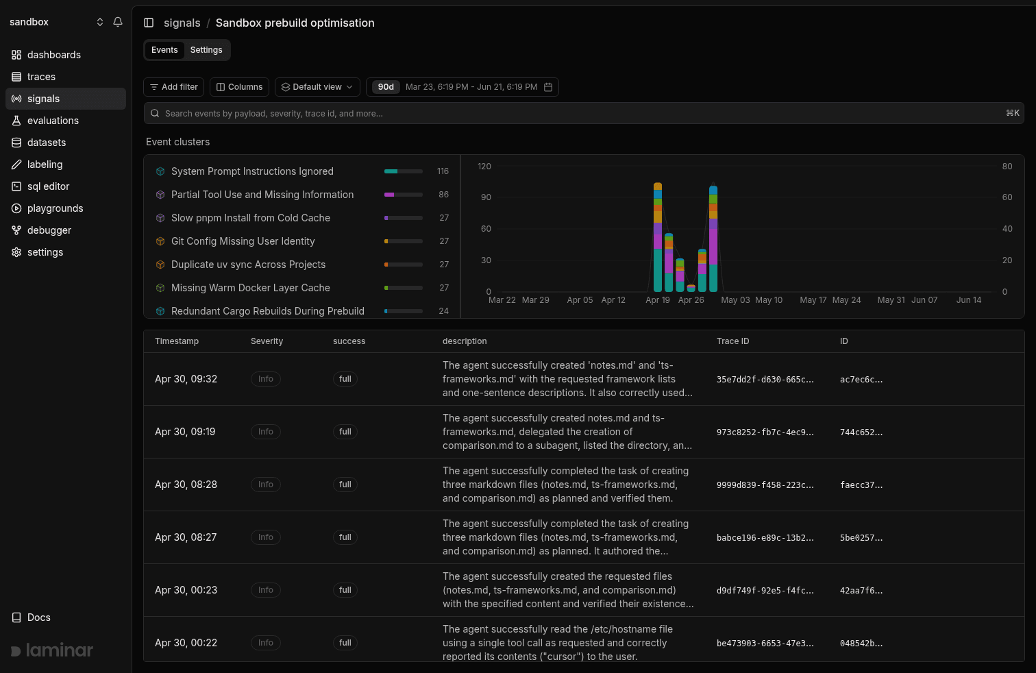 Clusters view grouping signal events into named, hierarchical failure modes.