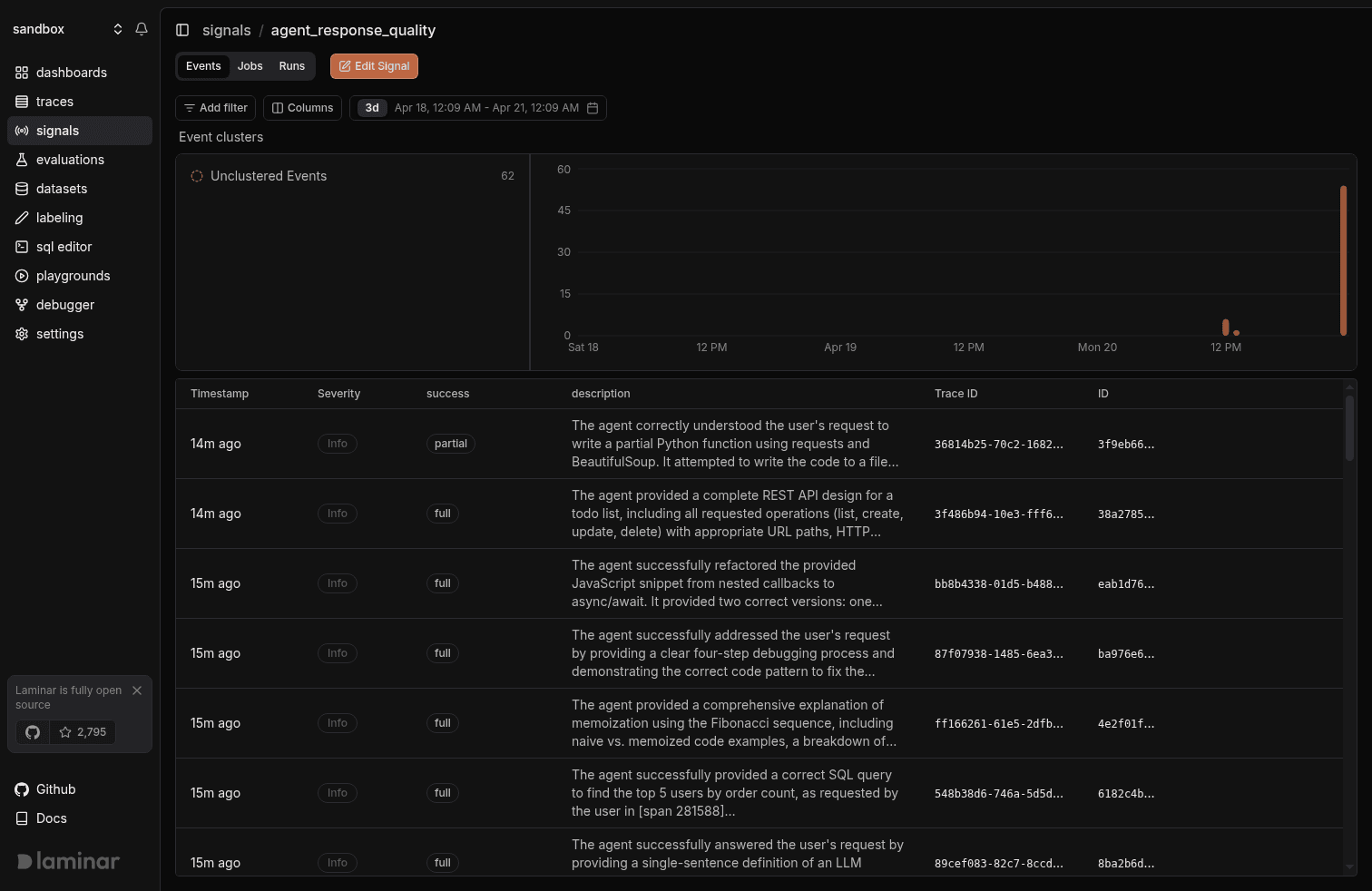 Signal detail page showing the event chart, event list, and cluster sidebar.