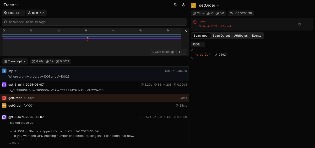 Laminar trace view of the order-support run: session sess-42 and user user-7 at the top, a timeline above the transcript, a gpt-5-mini call with 83 input and 208 output tokens, two getOrder tool calls for A-1002 and A-1001, and a second gpt-5-mini call with 323 input and 410 output tokens. The selected getOrder A-1002 span shows the error Order A-1002 not found and its input orderId A-1002.